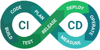 cd-ci